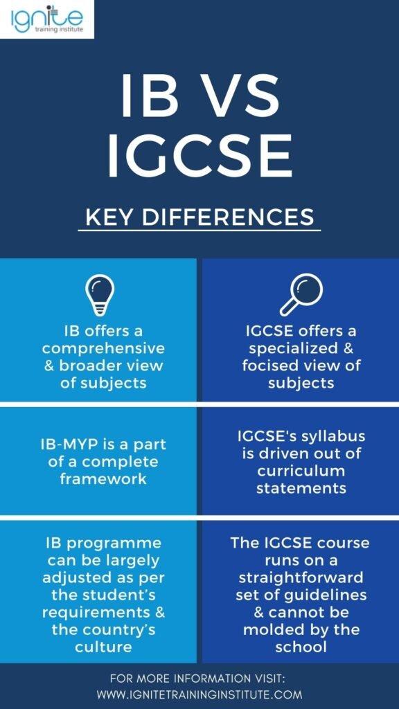 ib vs igcse