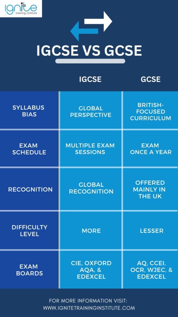 igcse vs gcse